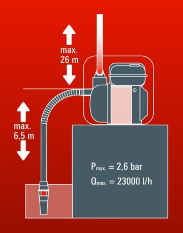 Einhell Benzin Wasserpumpe Prinzipschema